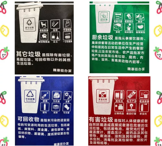 巴音郭楞蒙古自治州联诚包装对环保袋行业的sWTO的分析